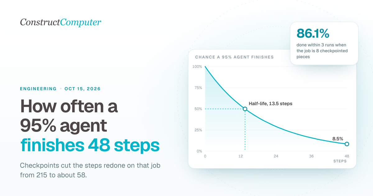 Agent reliability calculator: how many steps will your agent finish?