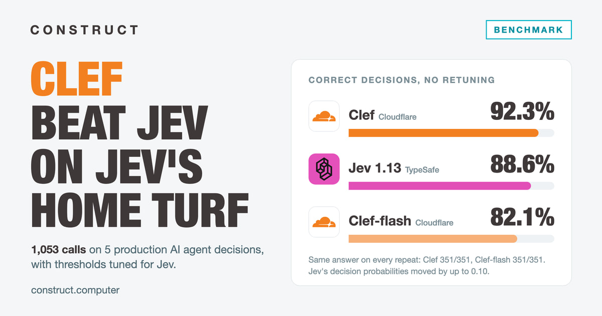 Clef beat Jev on Jev's home turf